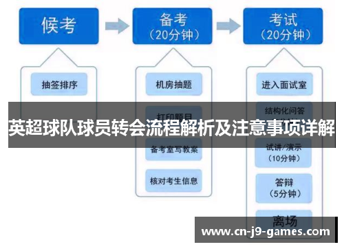 英超球队球员转会流程解析及注意事项详解 英超球队球员转会流程解析及注意事项详解