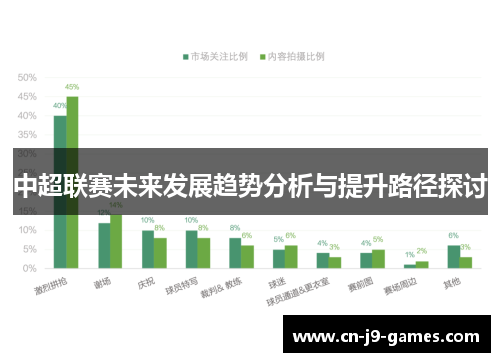 中超联赛未来发展趋势分析与提升路径探讨