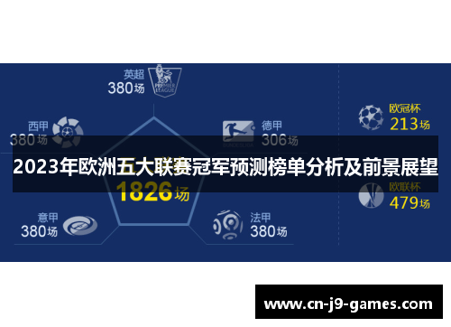 2023年欧洲五大联赛冠军预测榜单分析及前景展望