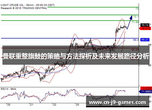 曼联重整旗鼓的策略与方法探析及未来发展路径分析