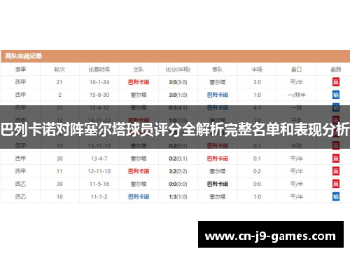 巴列卡诺对阵塞尔塔球员评分全解析完整名单和表现分析