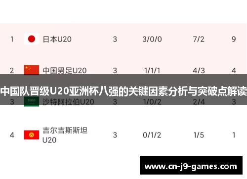 中国队晋级U20亚洲杯八强的关键因素分析与突破点解读