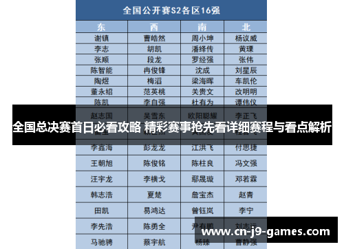 全国总决赛首日必看攻略 精彩赛事抢先看详细赛程与看点解析