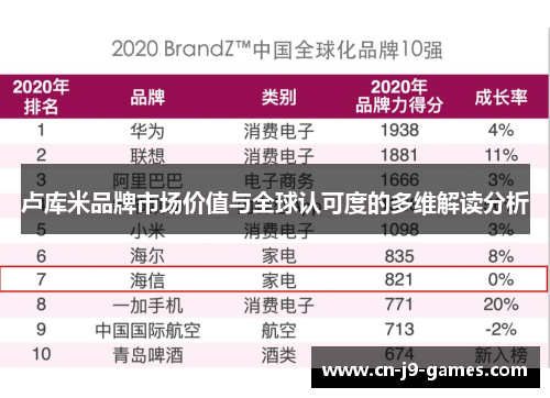 卢库米品牌市场价值与全球认可度的多维解读分析