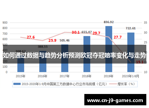 如何通过数据与趋势分析预测欧冠夺冠赔率变化与走势