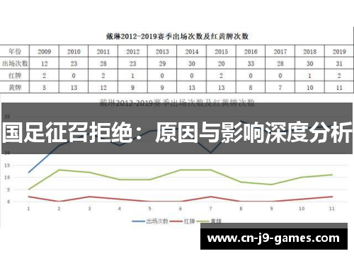 国足征召拒绝：原因与影响深度分析