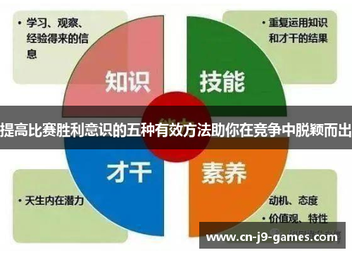 提高比赛胜利意识的五种有效方法助你在竞争中脱颖而出