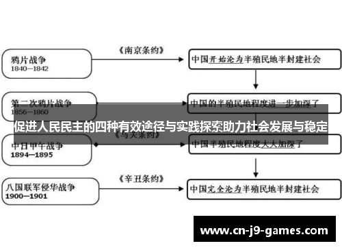 促进人民民主的四种有效途径与实践探索助力社会发展与稳定