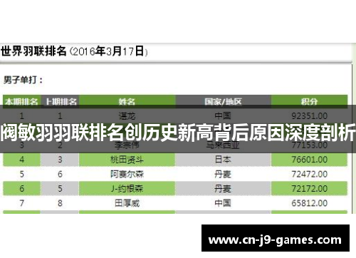 阀敏羽羽联排名创历史新高背后原因深度剖析