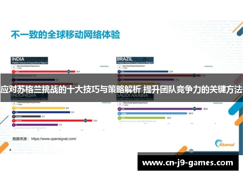 应对苏格兰挑战的十大技巧与策略解析 提升团队竞争力的关键方法