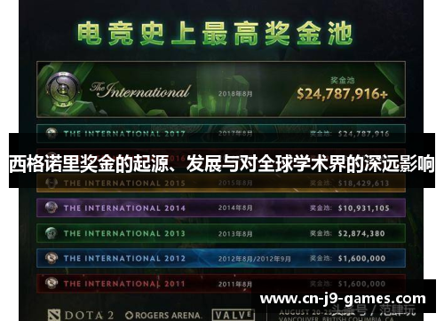 西格诺里奖金的起源、发展与对全球学术界的深远影响