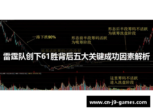 雷霆队创下61胜背后五大关键成功因素解析