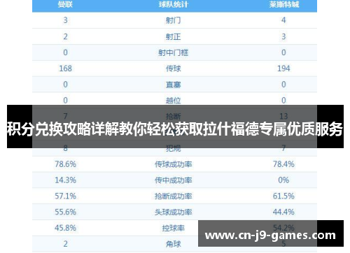 积分兑换攻略详解教你轻松获取拉什福德专属优质服务