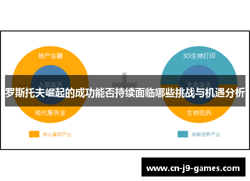 罗斯托夫崛起的成功能否持续面临哪些挑战与机遇分析 罗斯托夫崛起的成功能否持续面临哪些挑战与机遇分析