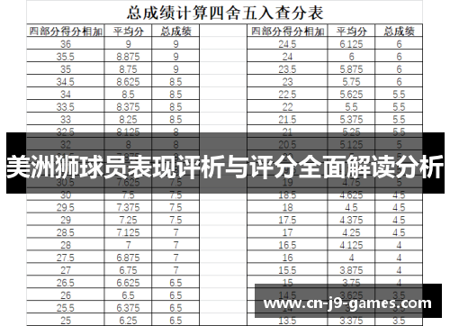 美洲狮球员表现评析与评分全面解读分析