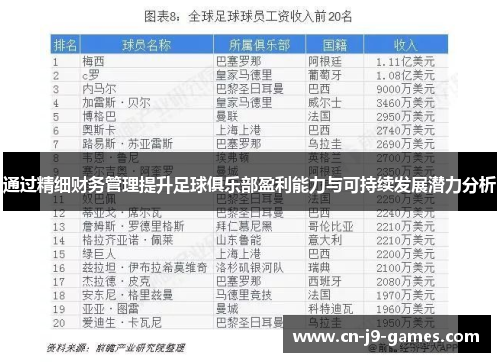 通过精细财务管理提升足球俱乐部盈利能力与可持续发展潜力分析