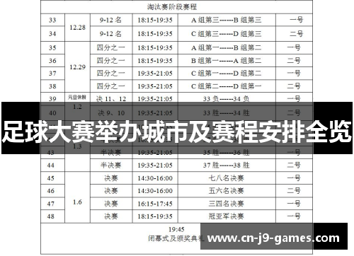 足球大赛举办城市及赛程安排全览