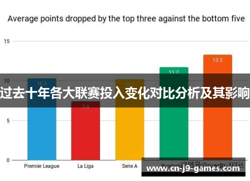 过去十年各大联赛投入变化对比分析及其影响