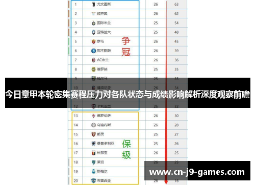 今日意甲本轮密集赛程压力对各队状态与成绩影响解析深度观察前瞻