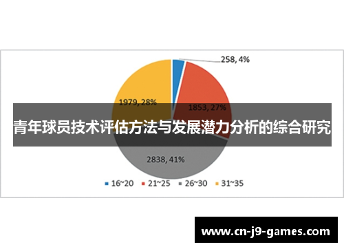 青年球员技术评估方法与发展潜力分析的综合研究
